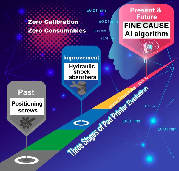 Three-Stages-of-Pad-Printer-Evolution.jpg (61 KB)