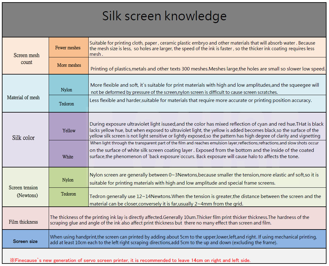 Silk screen knowledge.png (76 KB)