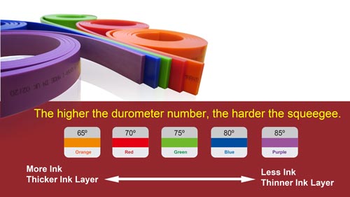 How to choose squeegee’s hardness?