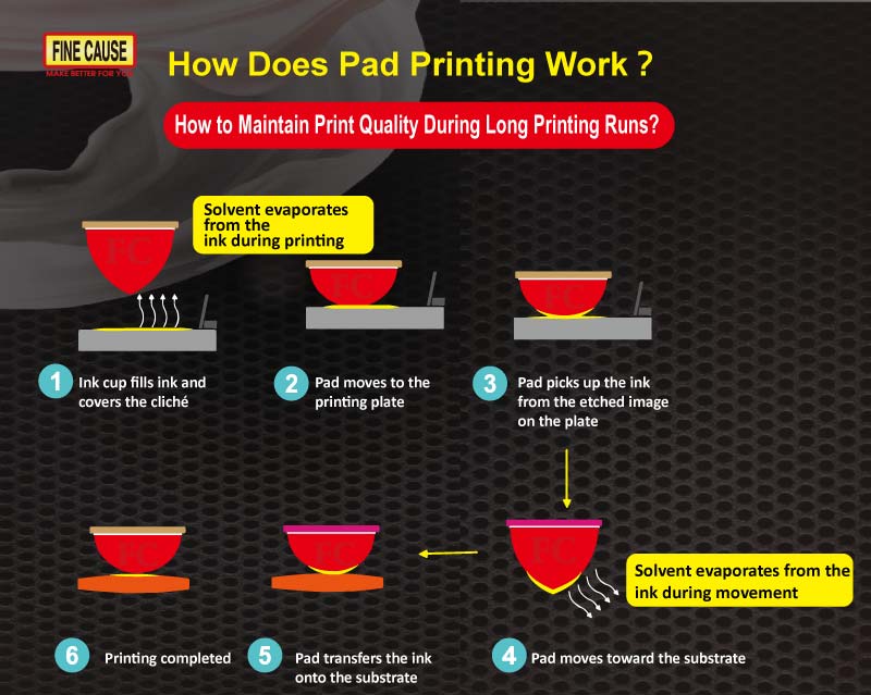 How-Does-Pad-Printing-Work.jpg (72 KB)