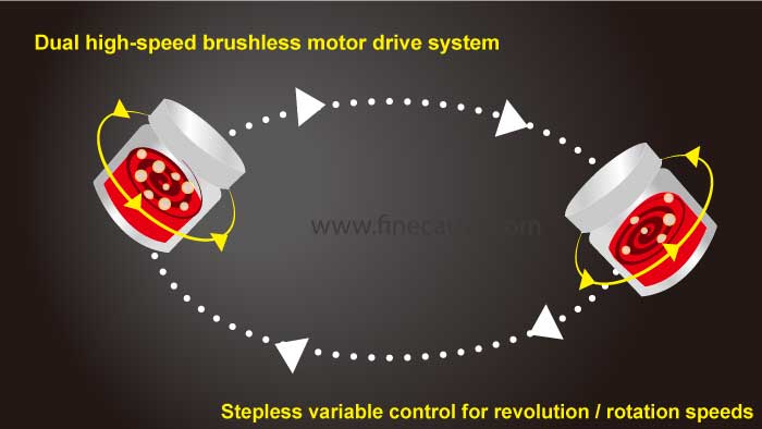 Revolution-and-rotation.jpg (23 KB)