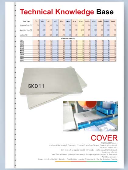 SKD11 Steel Characters and Heat Treatment